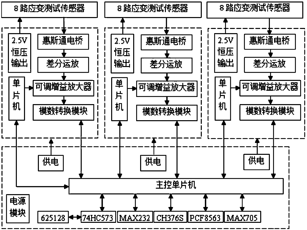 Unmanned Smart Road Basic variable parameter automatic collection system and signal processing method