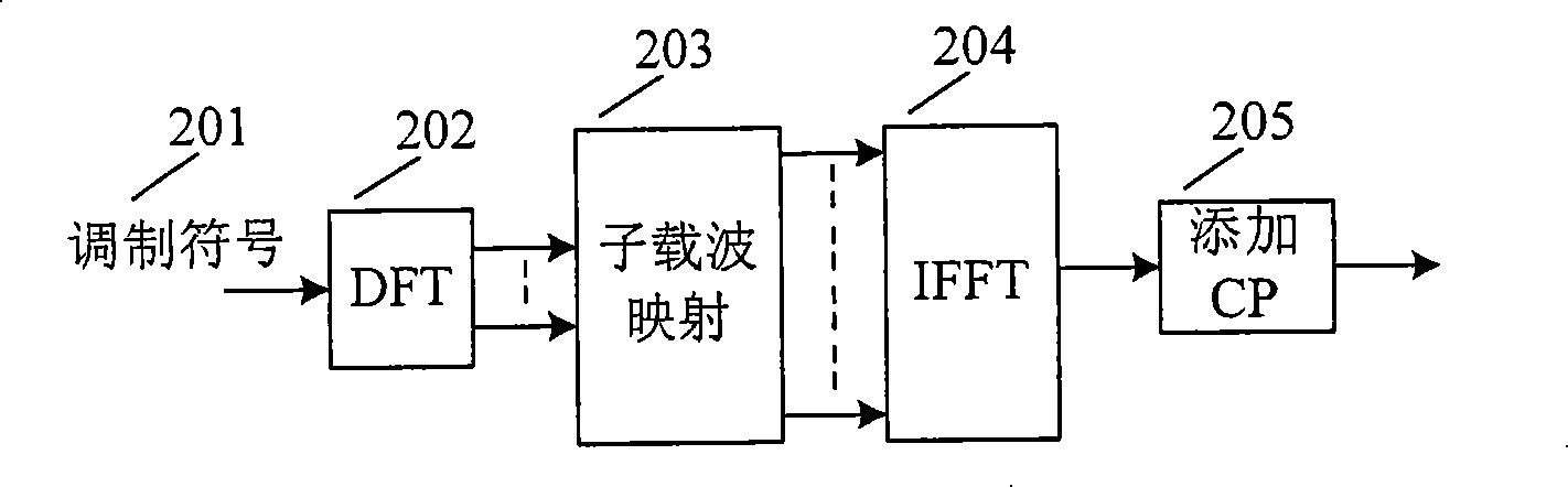 Device and method for transmitting schedule request message