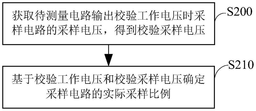 Voltage measurement method and application device thereof