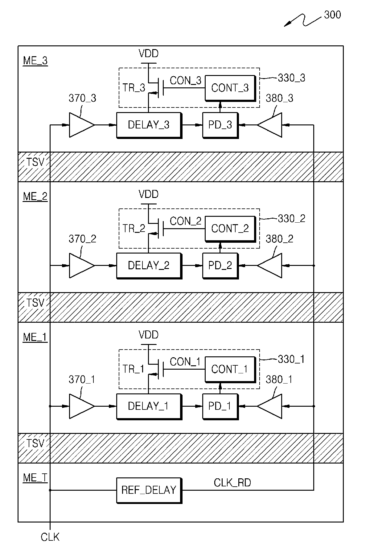 Process variation compensated multi-chip memory package