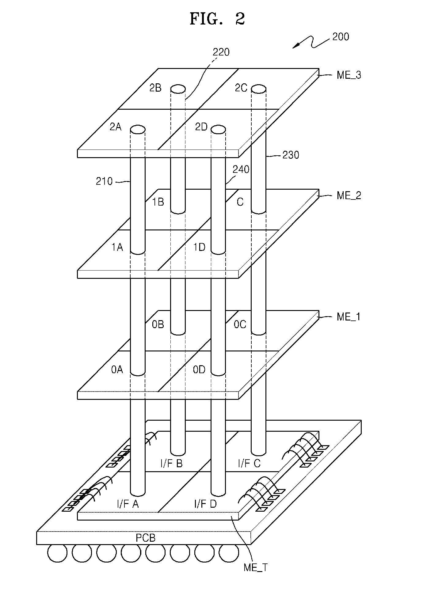 Process variation compensated multi-chip memory package