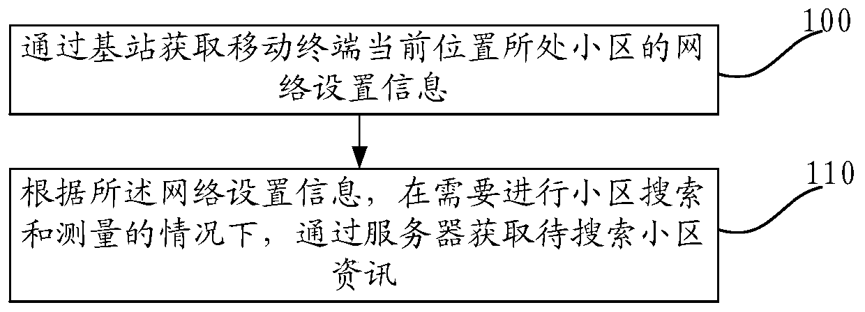 A shared information processing method and mobile terminal