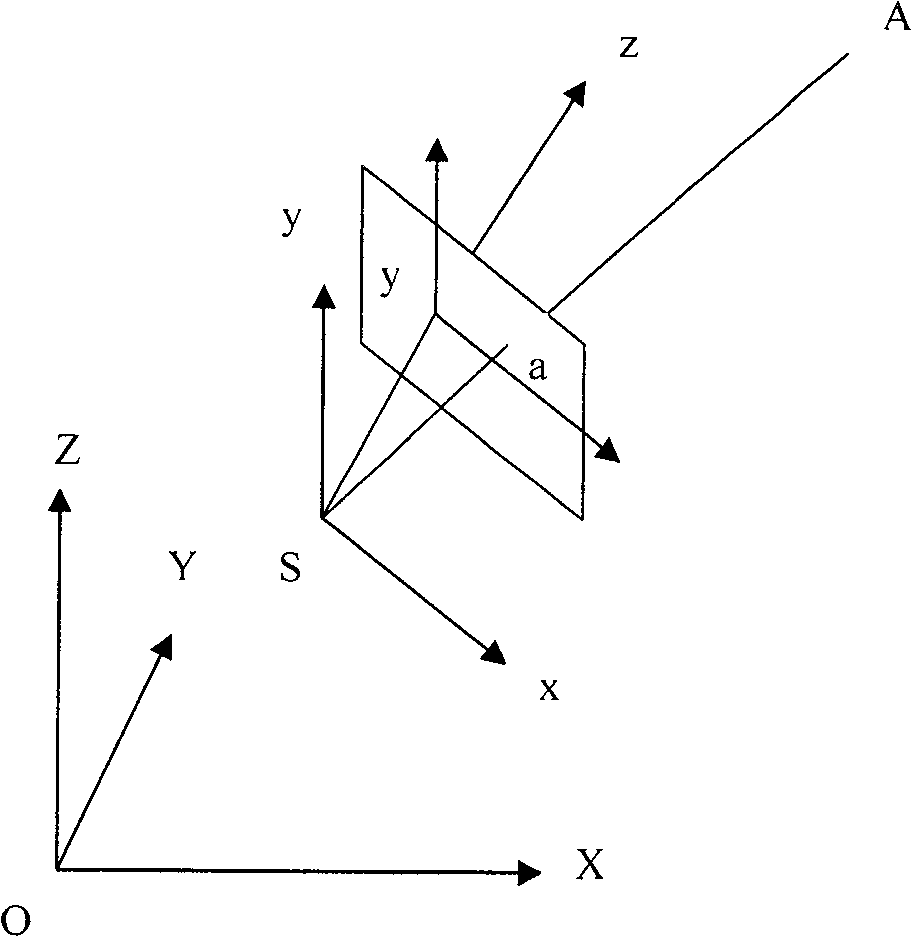 Estimate survey technique using metric camera cooperating with theodolite
