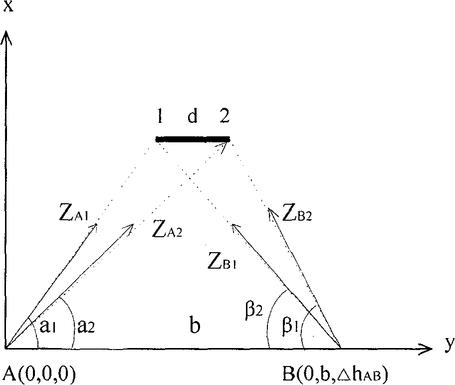 Estimate survey technique using metric camera cooperating with theodolite