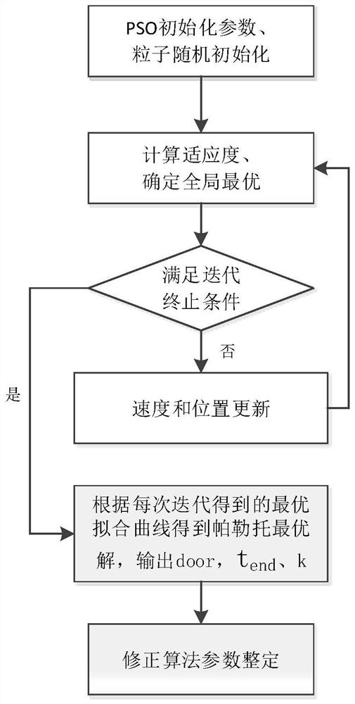 Load day-ahead prediction correction method and device based on error correction and storage medium