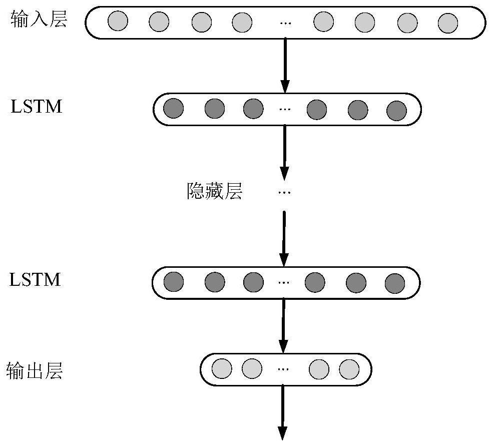 Regional electricity consumption medium and long term prediction method based on federated learning