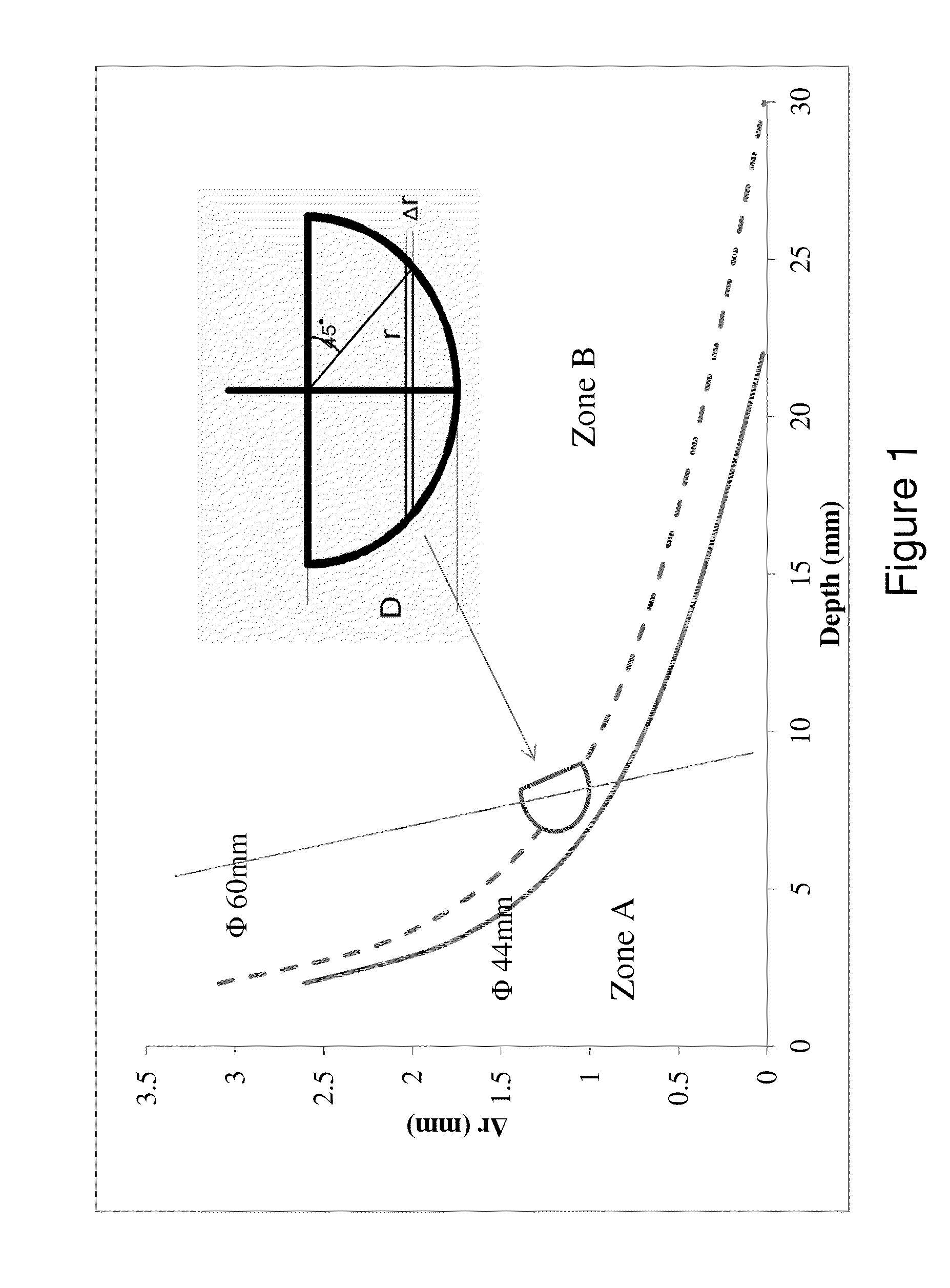 Methods and apparatus for preparing a hemispherical surface