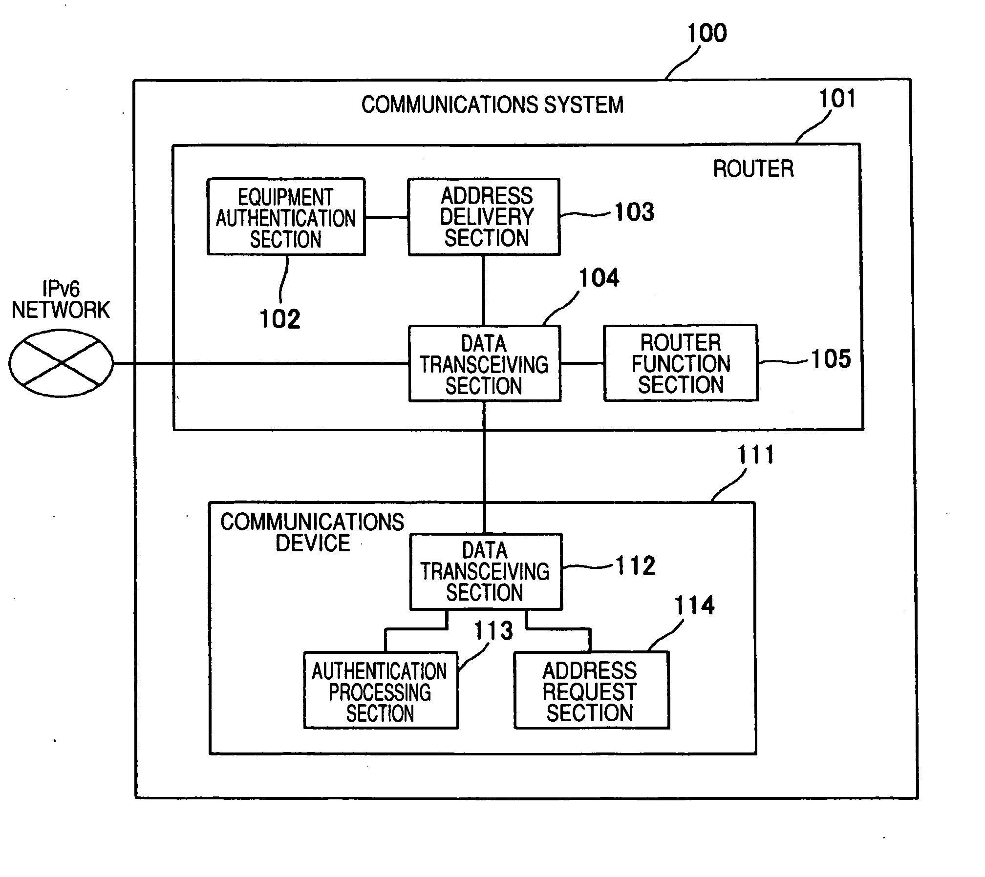Device authentication system