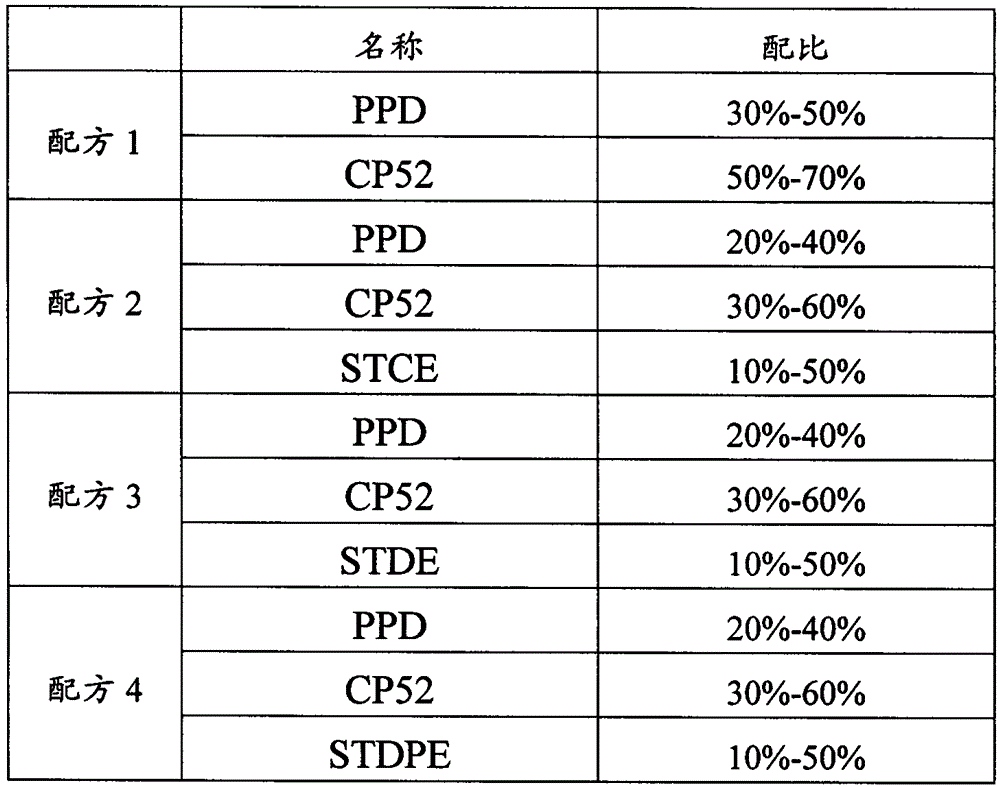 Dipropyl phenylphosphinate flame retardant composition and application method thereof