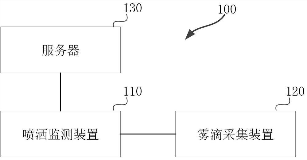 Tree canopy spray collecting and processing system and method