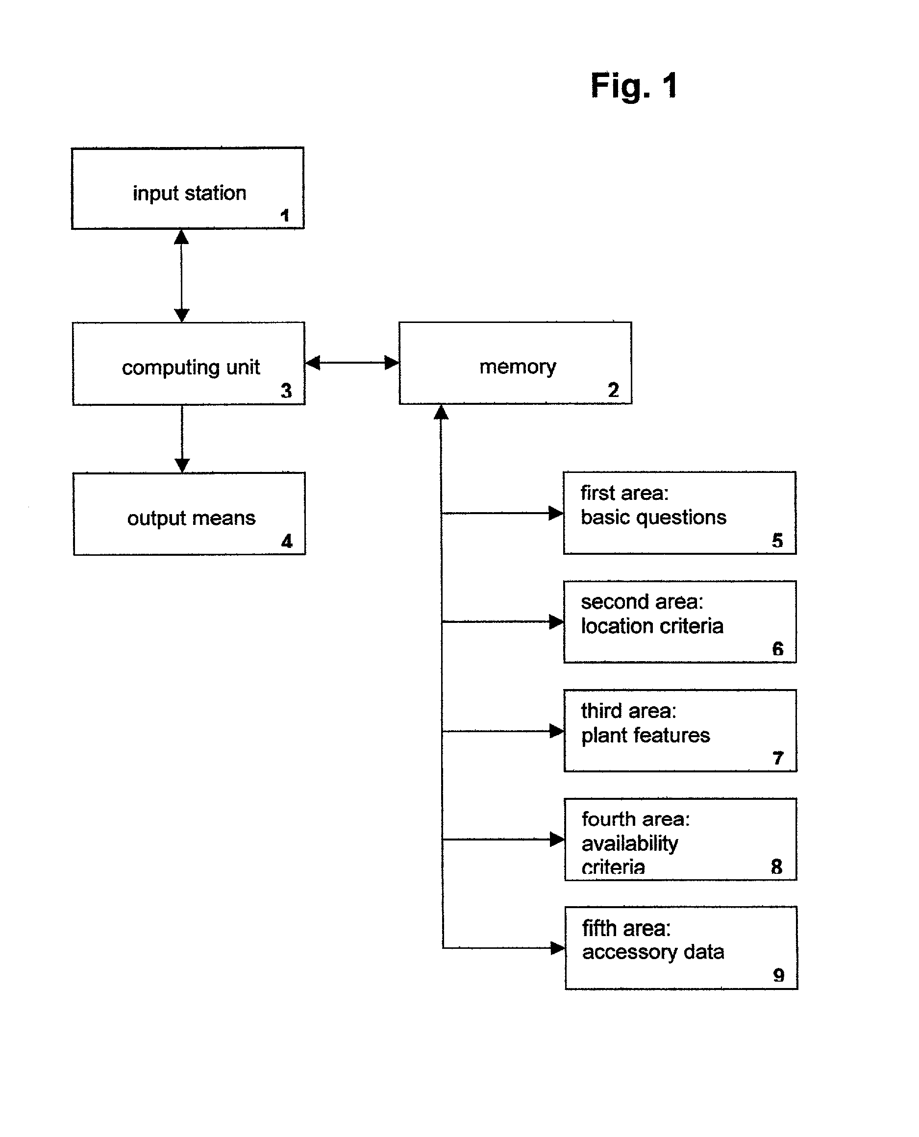 Method and apparatus for automatically selecting plants and for automatically arranging planting groups