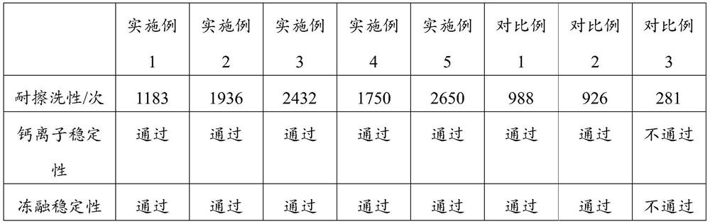 A kind of acrylate emulsion and its preparation method and application