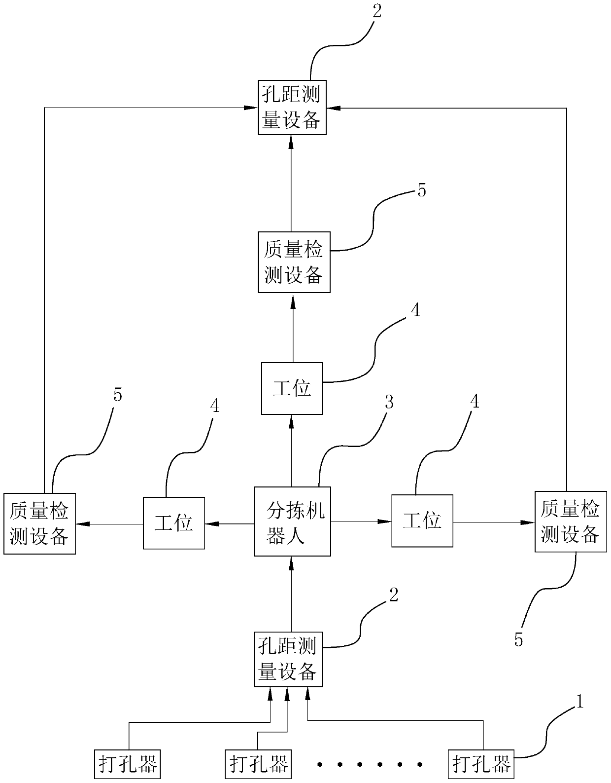 Automatic corner cutting operation method and device