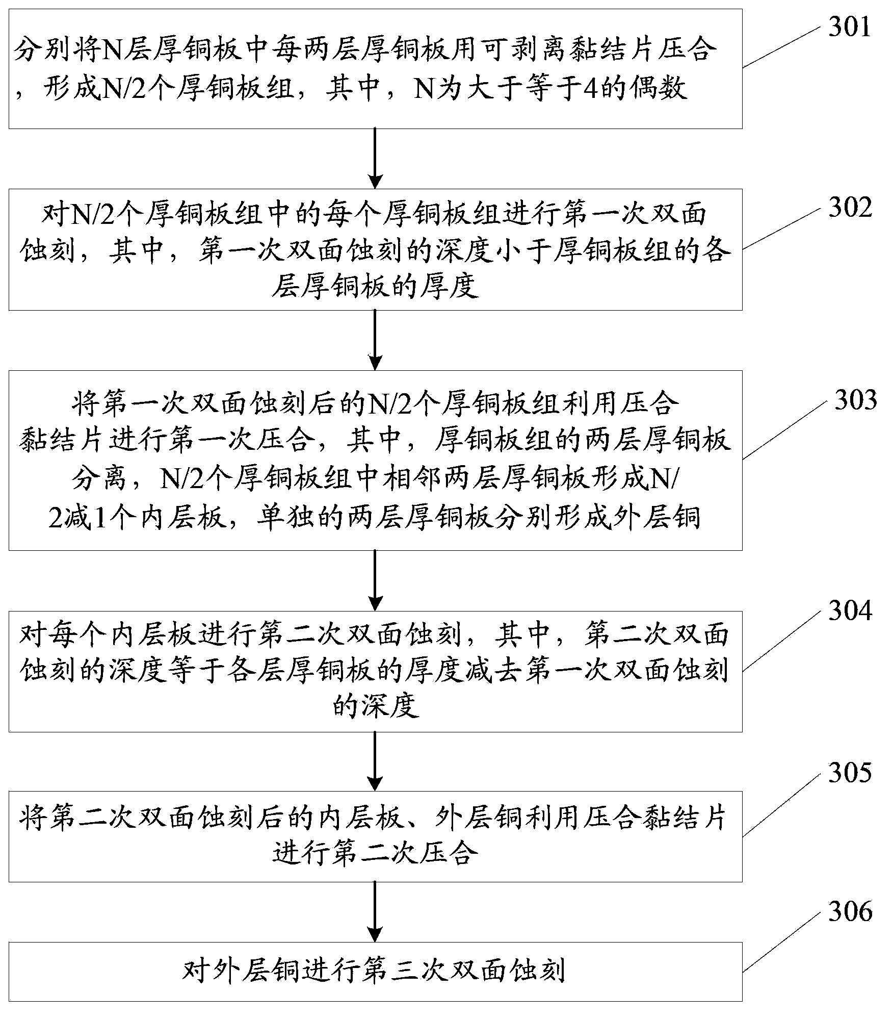 Manufacturing method for multilayer thick copper circuit board and manufacturing method for two-sided thick copper circuit board