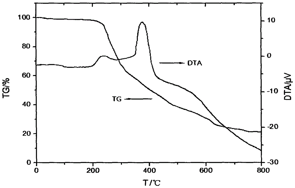 Hydroxymethylphosphonothioheterocyclic phenylthiophosphonate compound and preparation method thereof