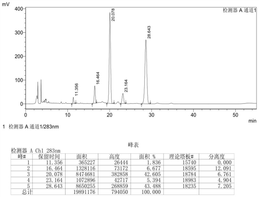 Method for preparing flavanone glycoside compound by using industrial chromatographic technology