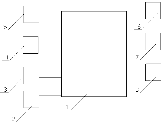 Electronic processing equipment