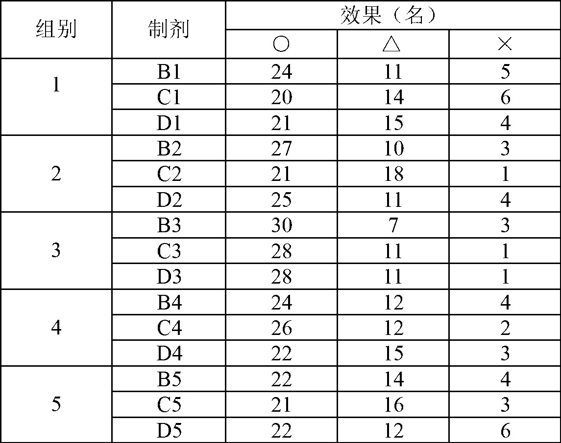 Traditional Chinese medicine composition and traditional Chinese medicine preparation