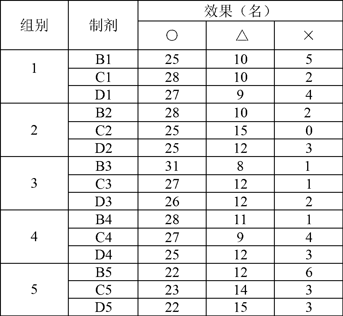 Traditional Chinese medicine composition and traditional Chinese medicine preparation