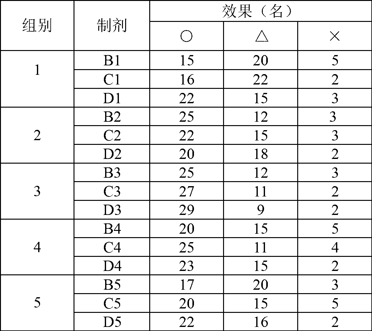 Traditional Chinese medicine composition and traditional Chinese medicine preparation