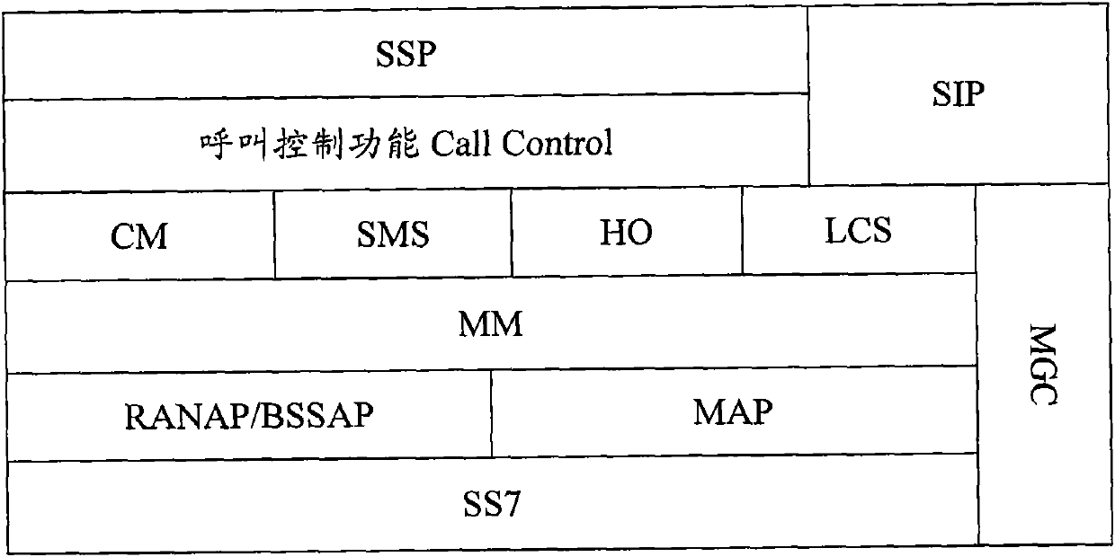 Method and system for updating and switching terminal position