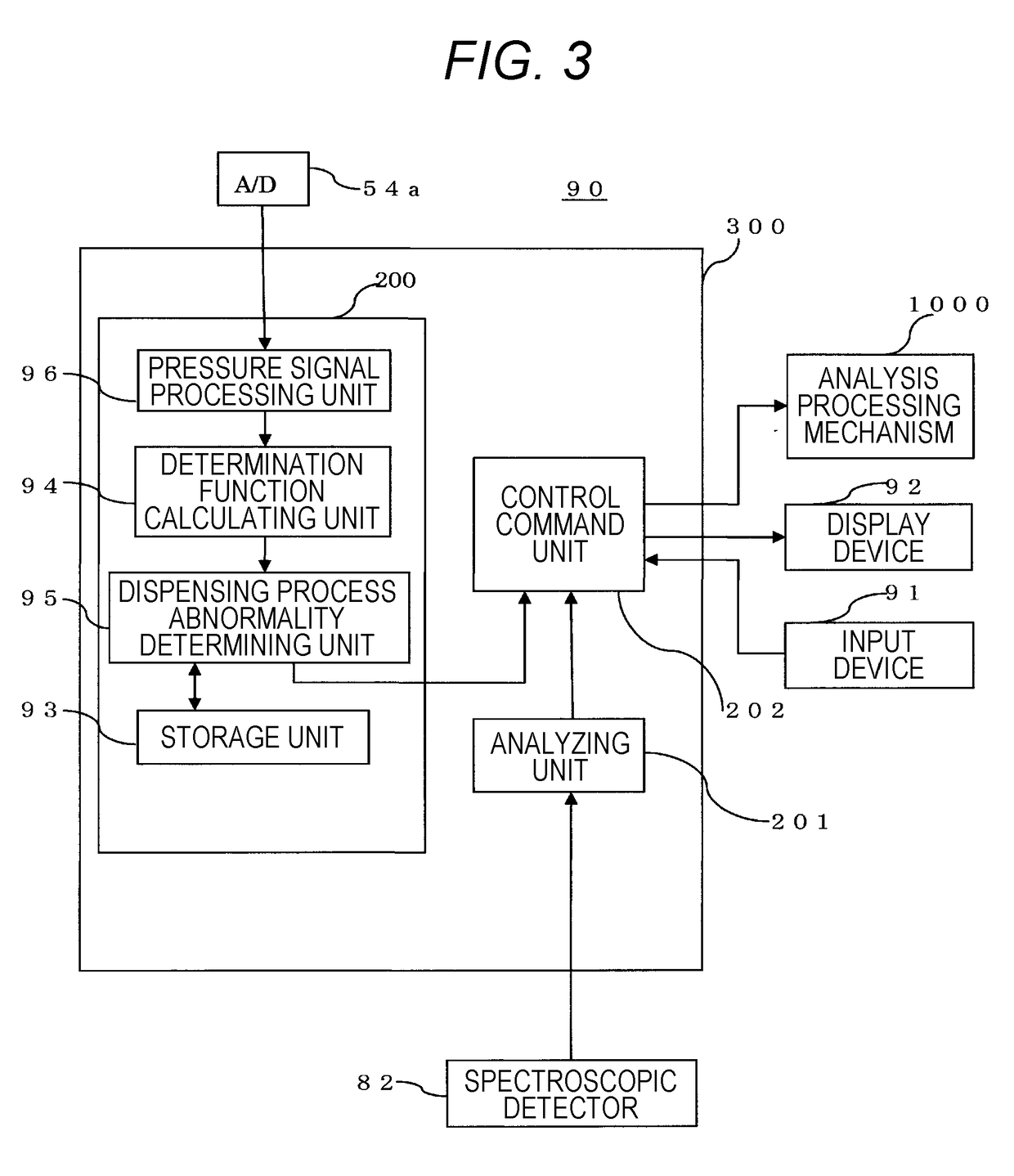 Automatic analyser