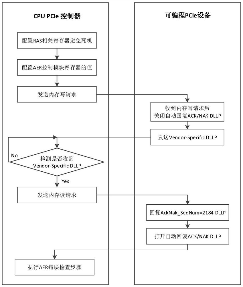 High-speed serial computer expansion bus error note method and device