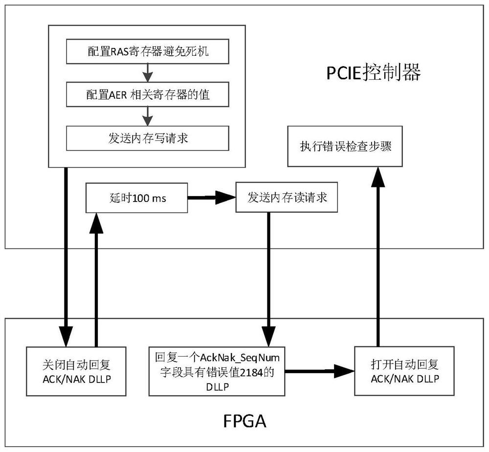 High-speed serial computer expansion bus error note method and device