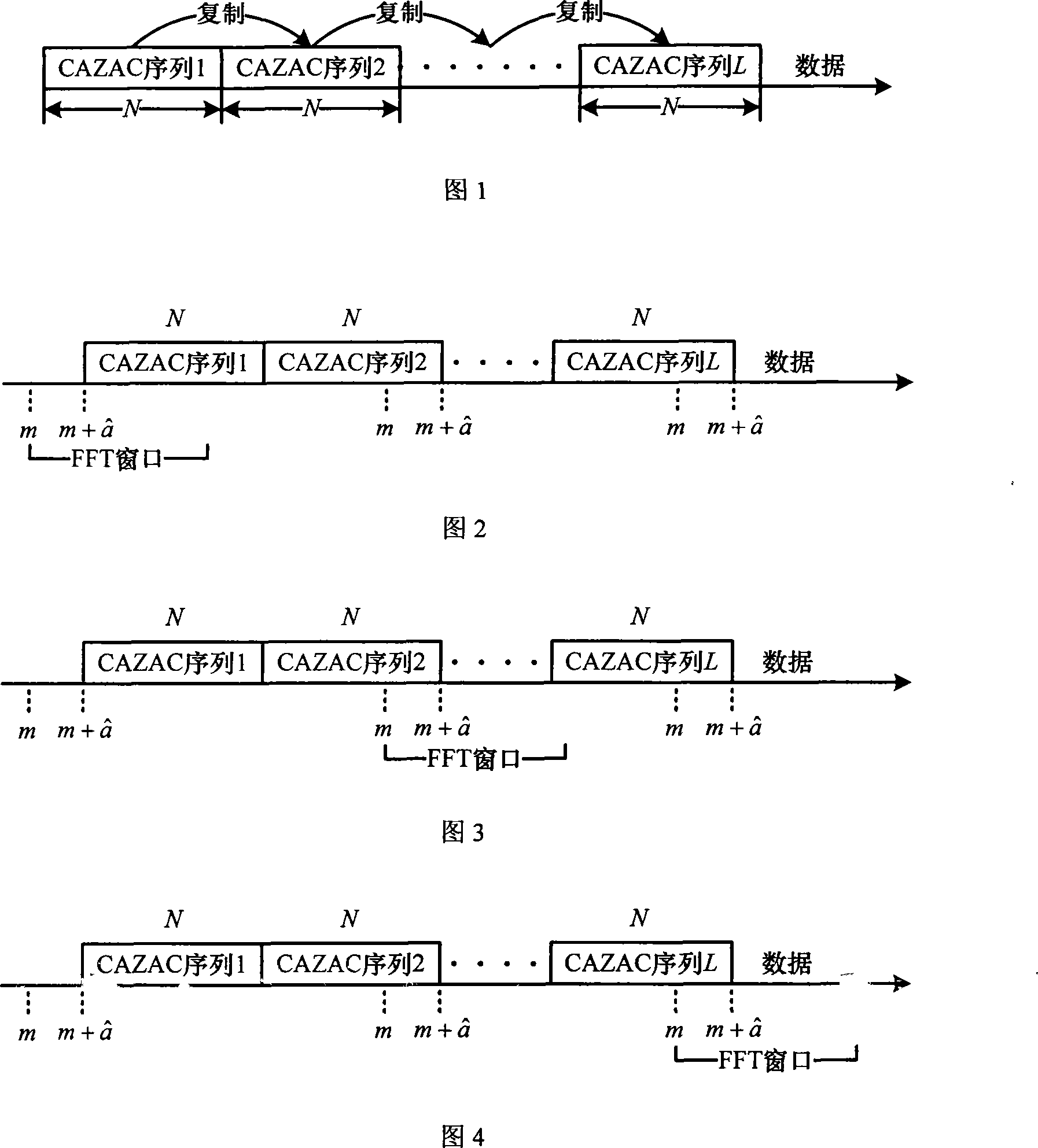 A frame synchronization method