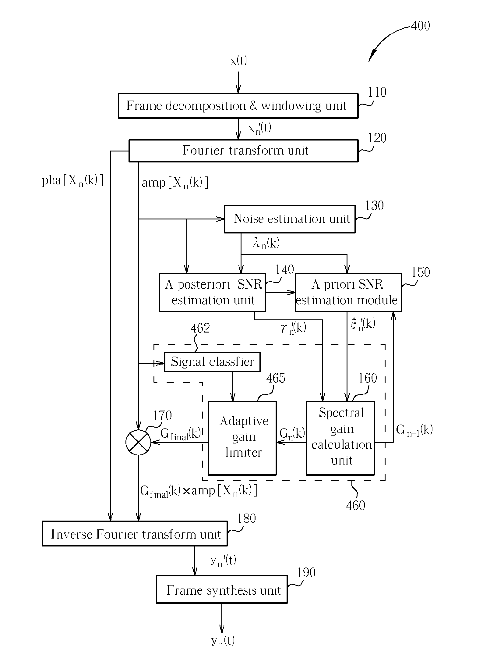 Acoustic signal enhancement method and apparatus