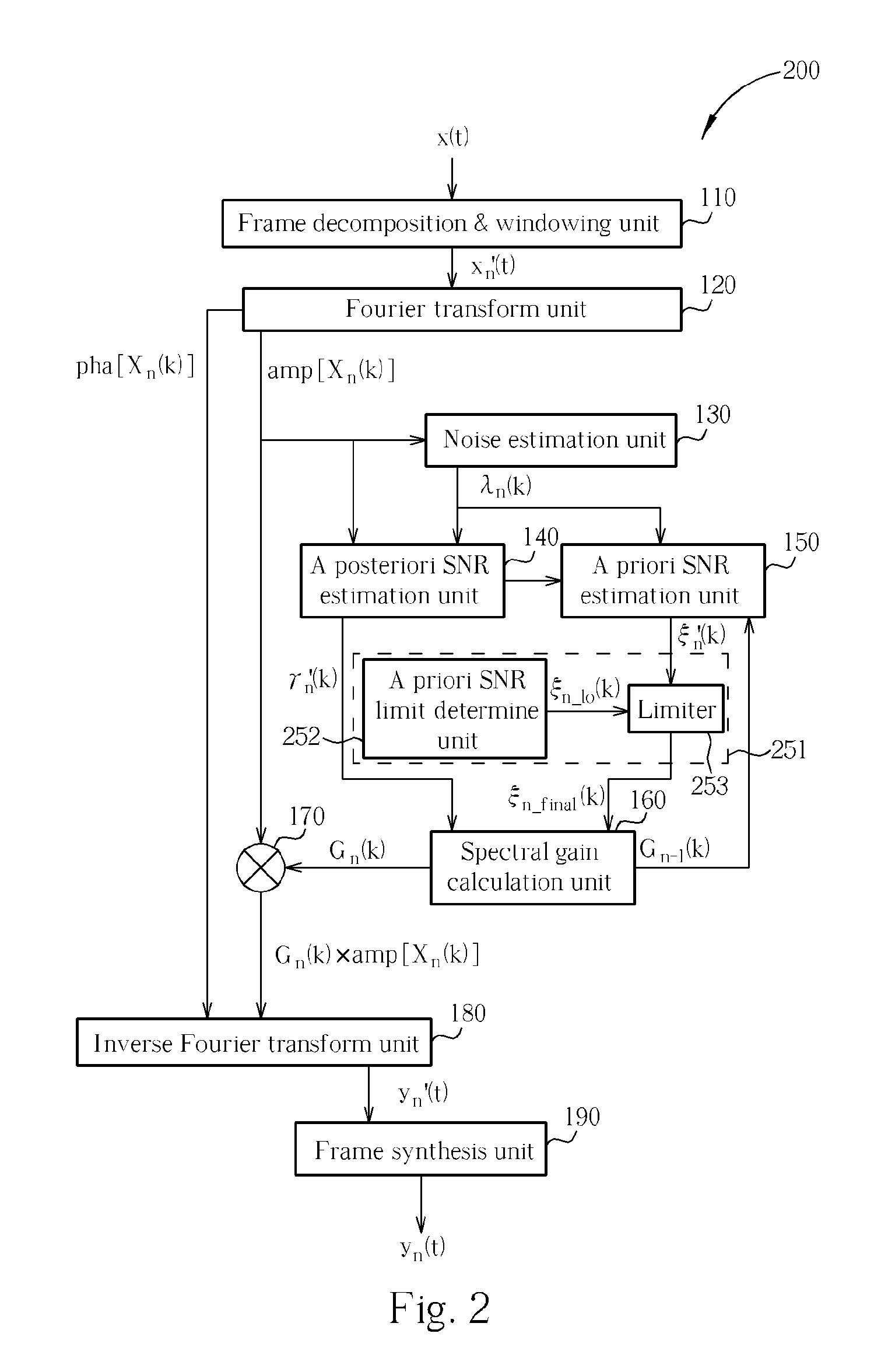 Acoustic signal enhancement method and apparatus