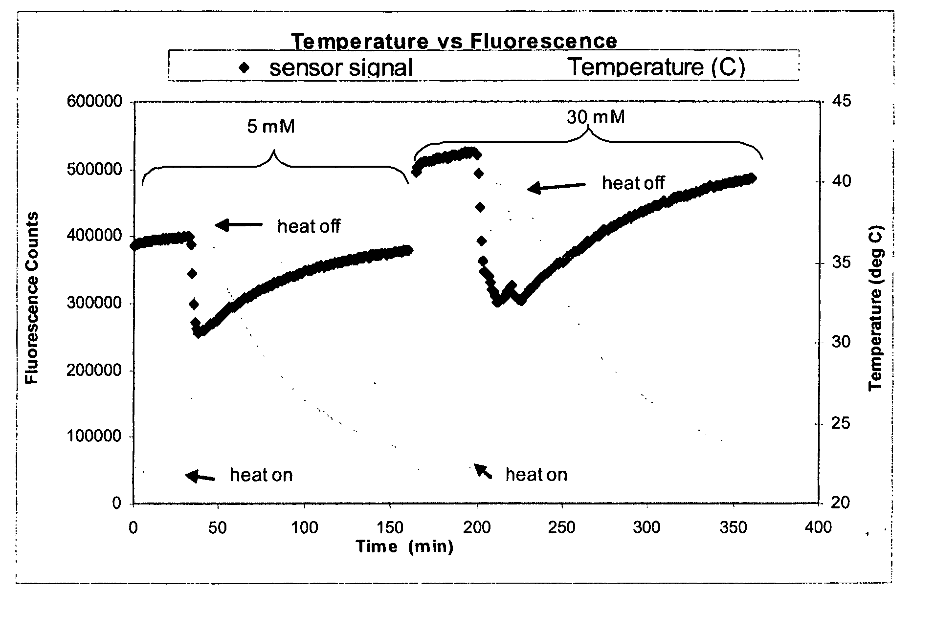 Methods of correcting a luminescence value, and methods of determining a corrected analyte concentration