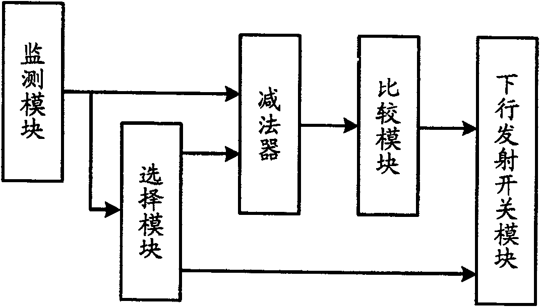 Method and its system for controlling soft switching link power in CDMA network