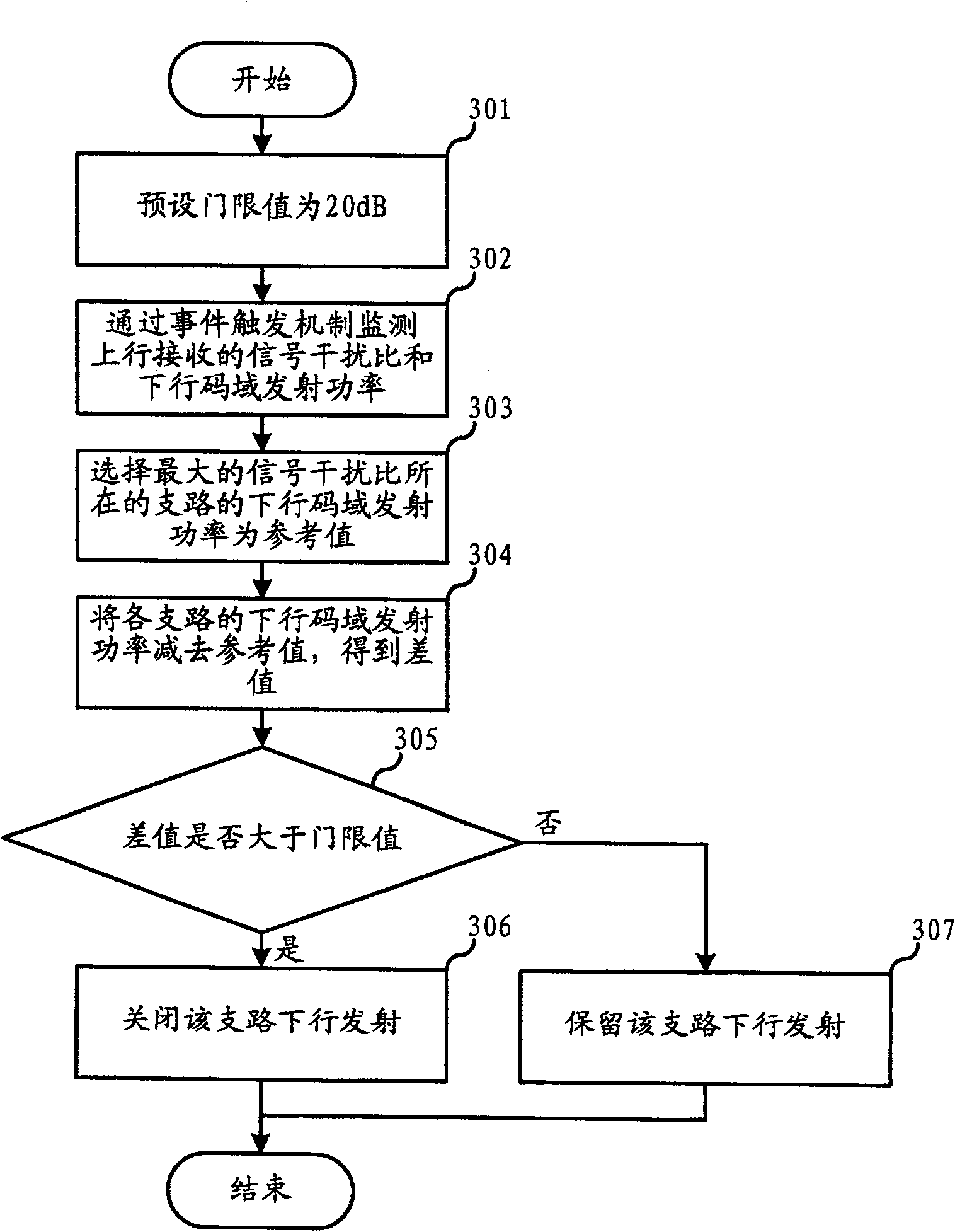 Method and its system for controlling soft switching link power in CDMA network