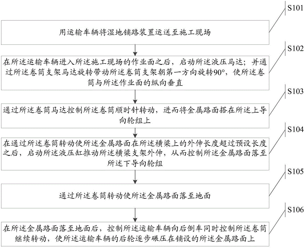 Wetland paving method and recycling method