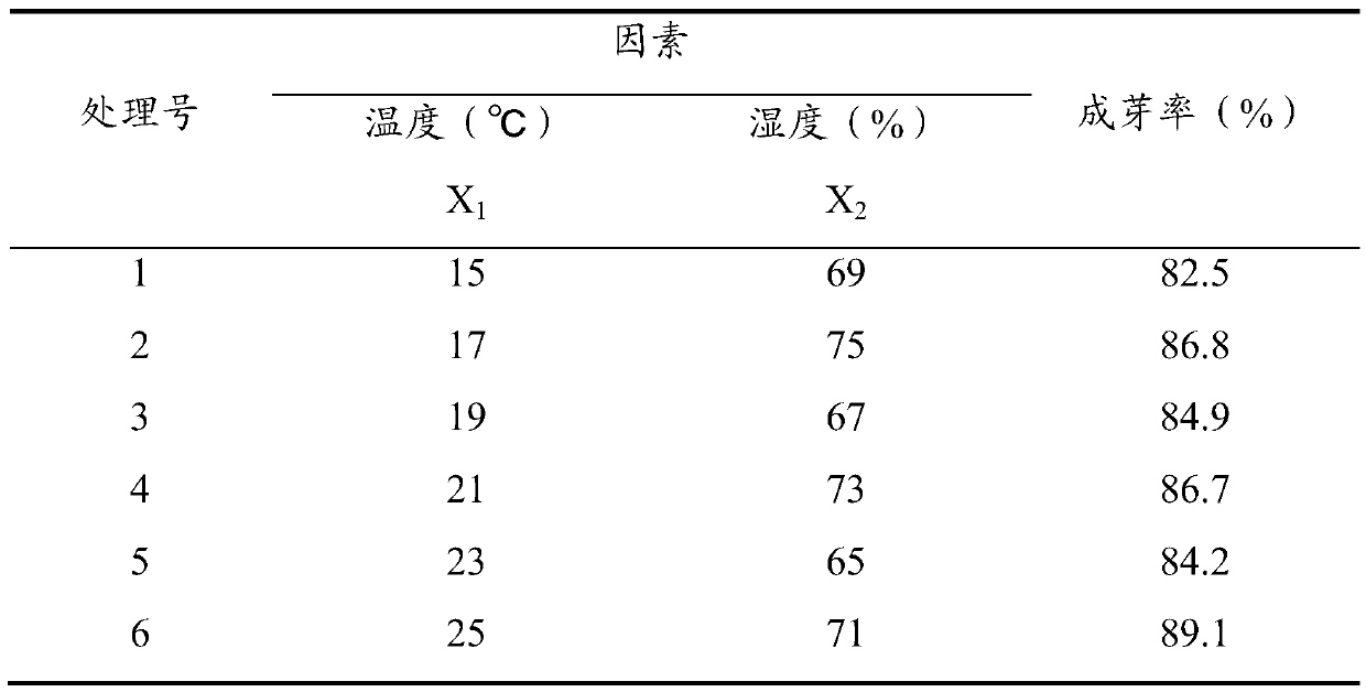 Rapid reproduction method for epimedium koreanum Nakai root segment induced buds