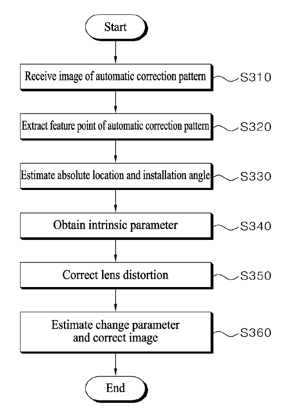 Image processing apparatus having automatic compensation function for image obtained from camera, and method thereof