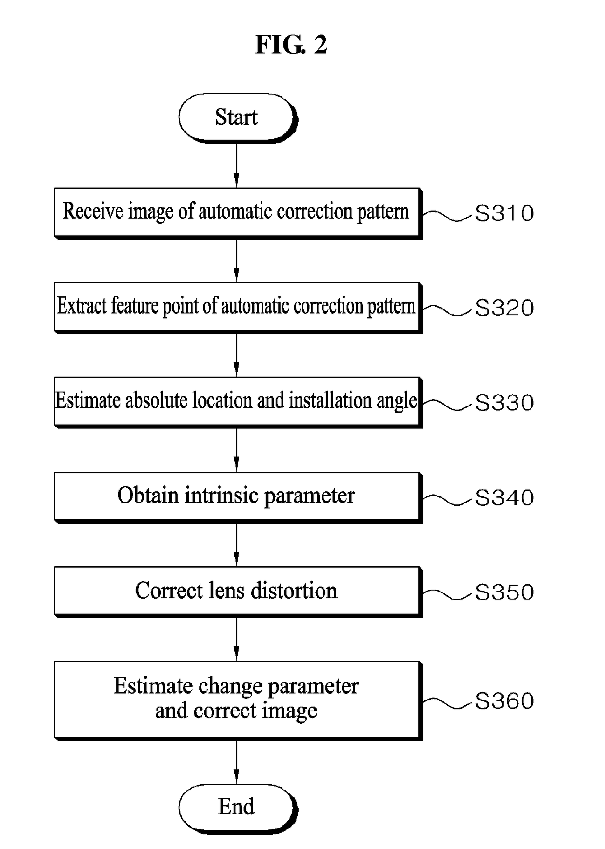 Image processing apparatus having automatic compensation function for image obtained from camera, and method thereof