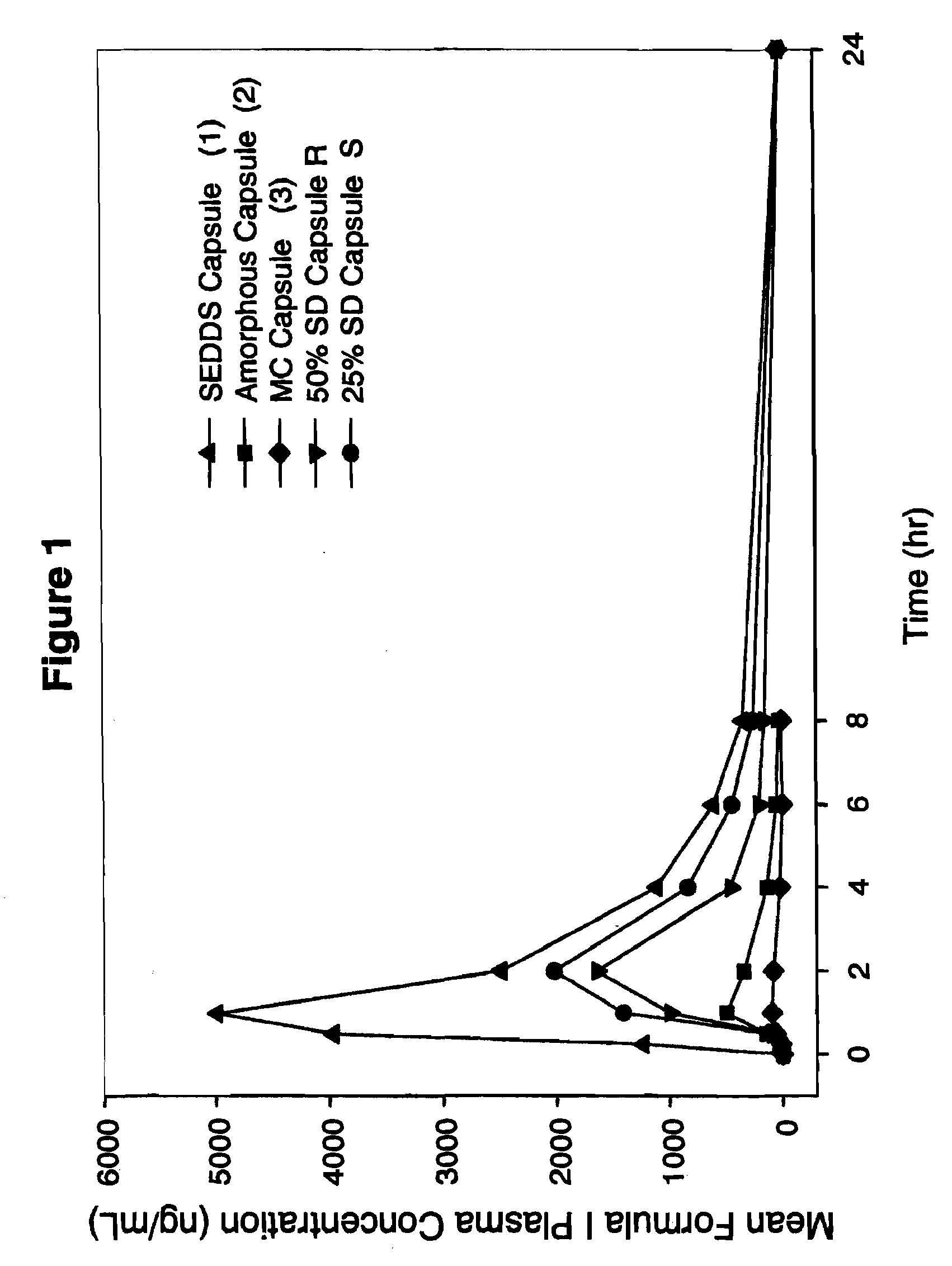 Pharmaceutical formulations of an hcv protease inhibitor in a solid molecular dispersion