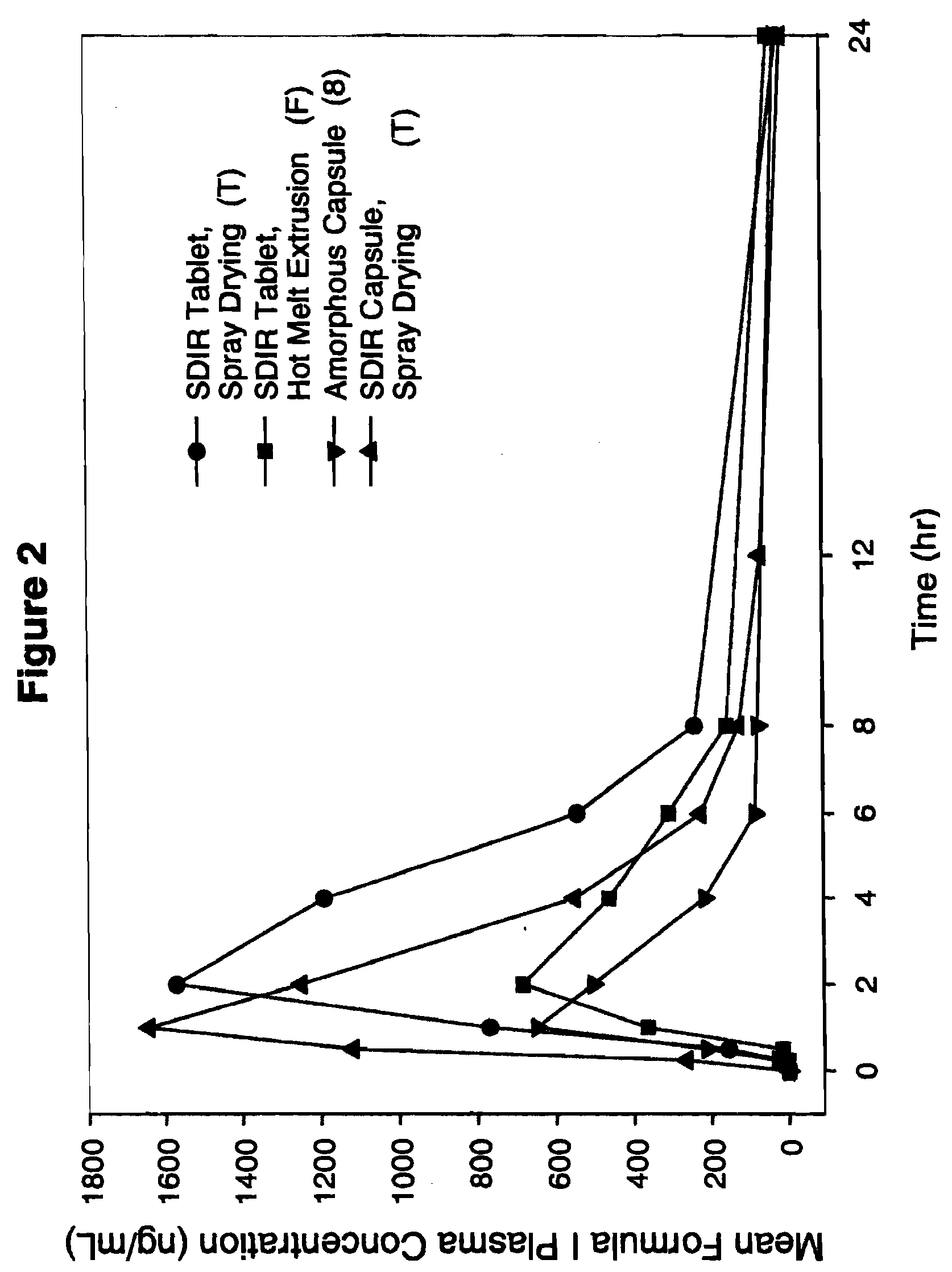 Pharmaceutical formulations of an hcv protease inhibitor in a solid molecular dispersion