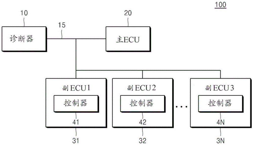 Error variance detection method of CAN communication system and the CAN communication system