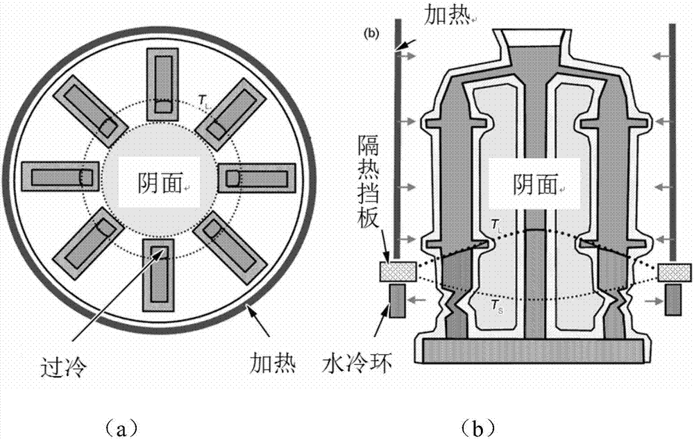 Central heating and central cooling device used for directional solidification furnace