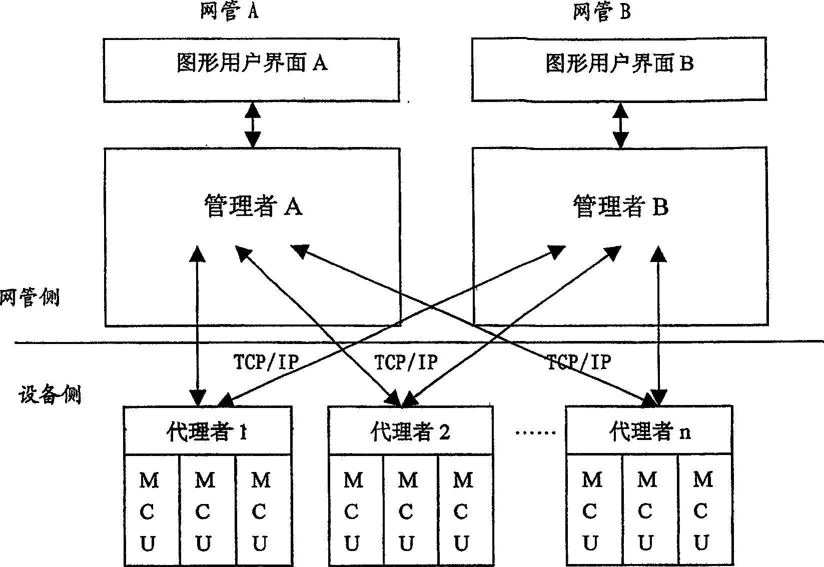 Method for transmitting active reporting information of equipment