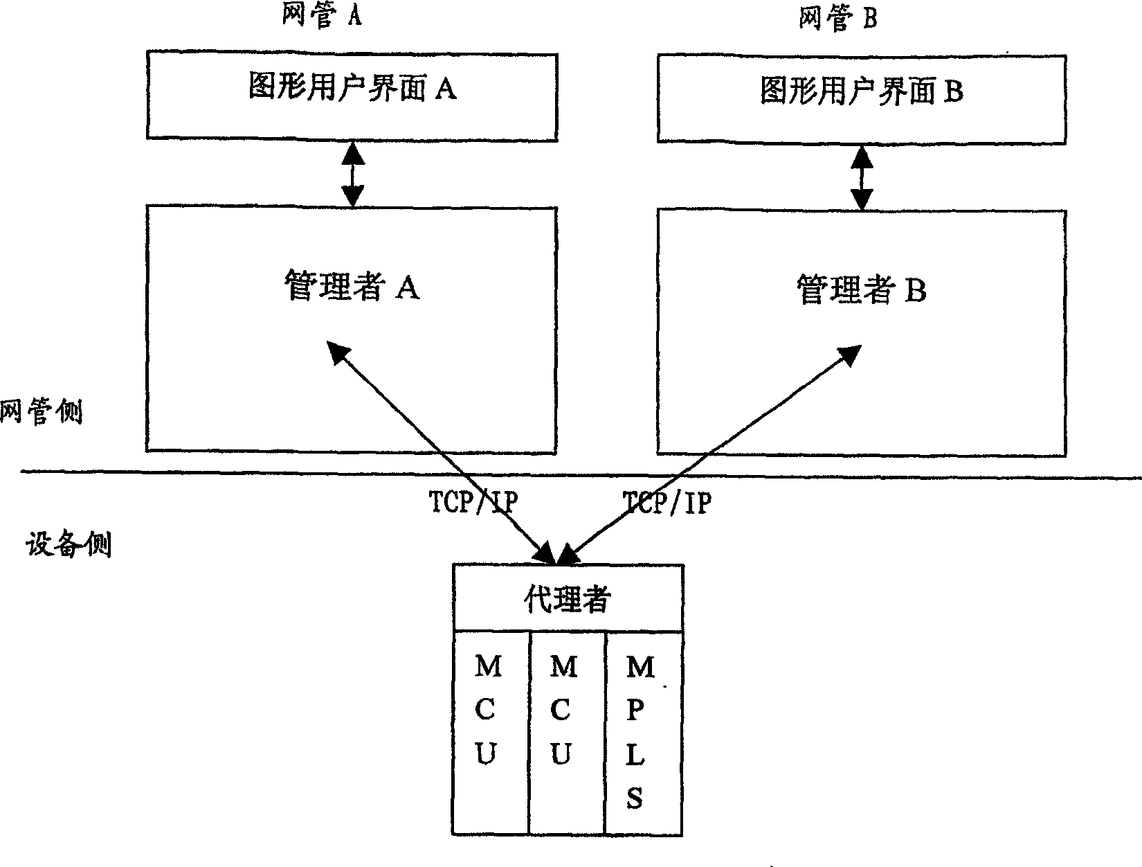 Method for transmitting active reporting information of equipment