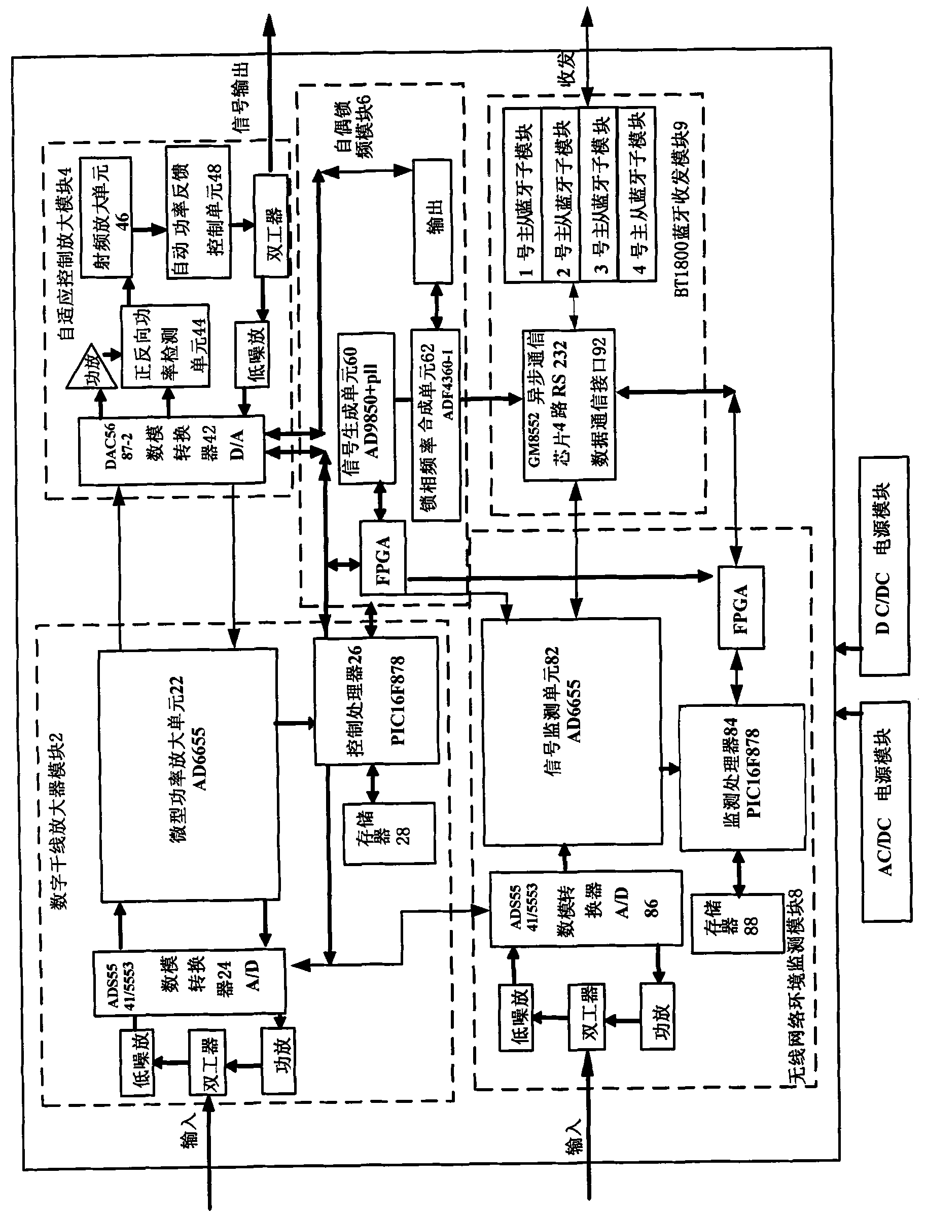 Radio network coverage method, device and system