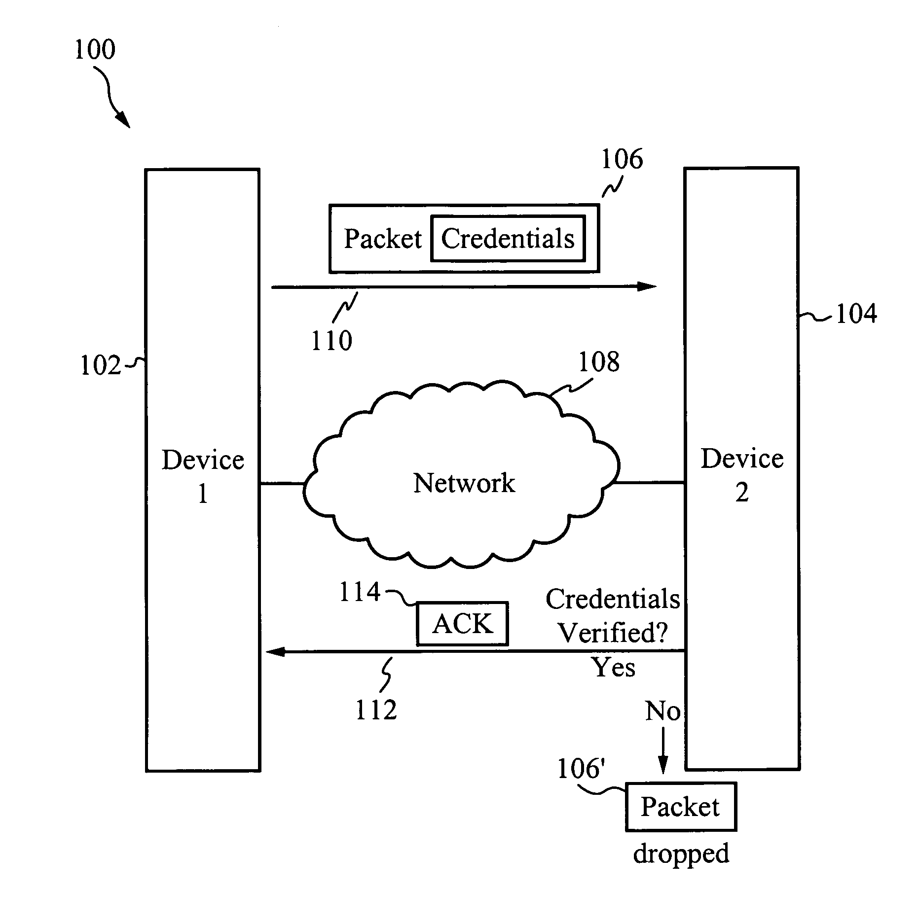 System for and method of securing a network utilizing credentials