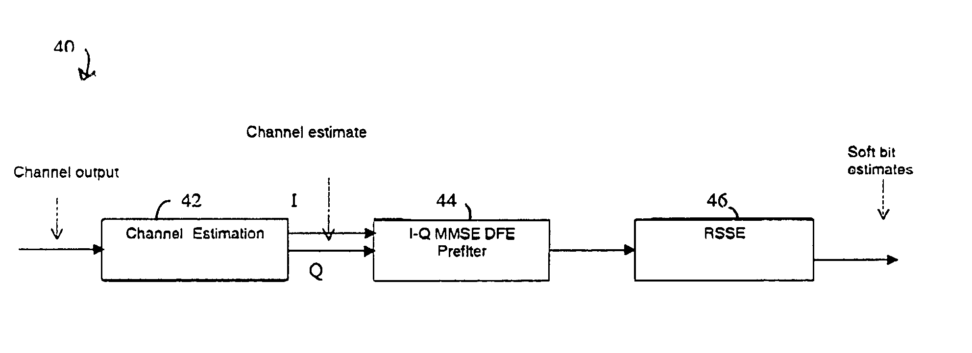 Method and apparatus providing low complexity equalization and interference suppression for SAIC GSM/EDGE receiver