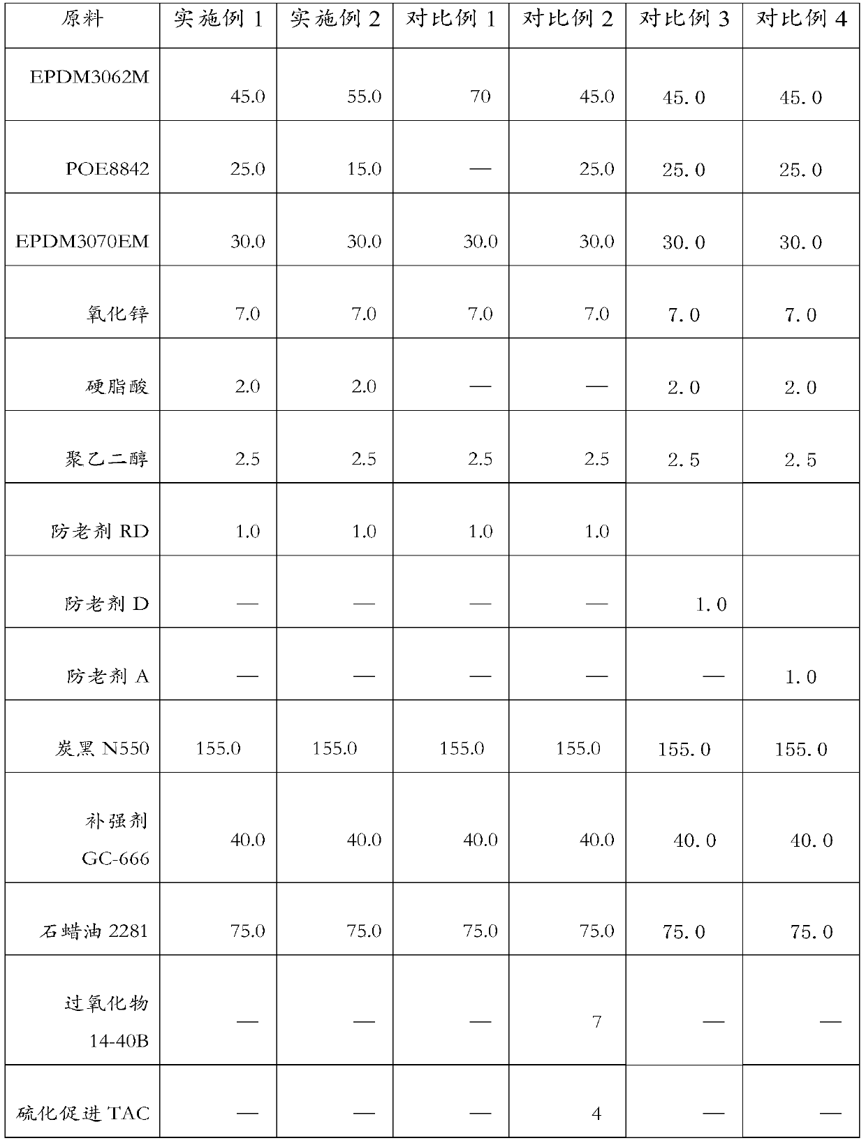 A kind of EPDM composition, rubber air filter tube and preparation method thereof