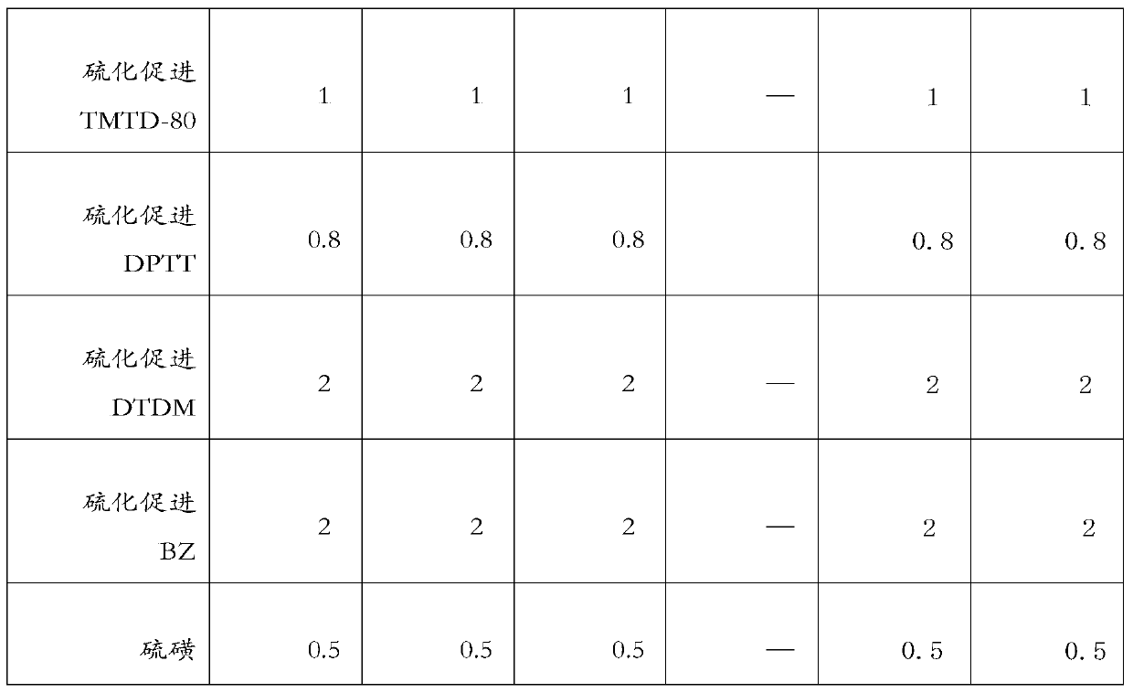 A kind of EPDM composition, rubber air filter tube and preparation method thereof