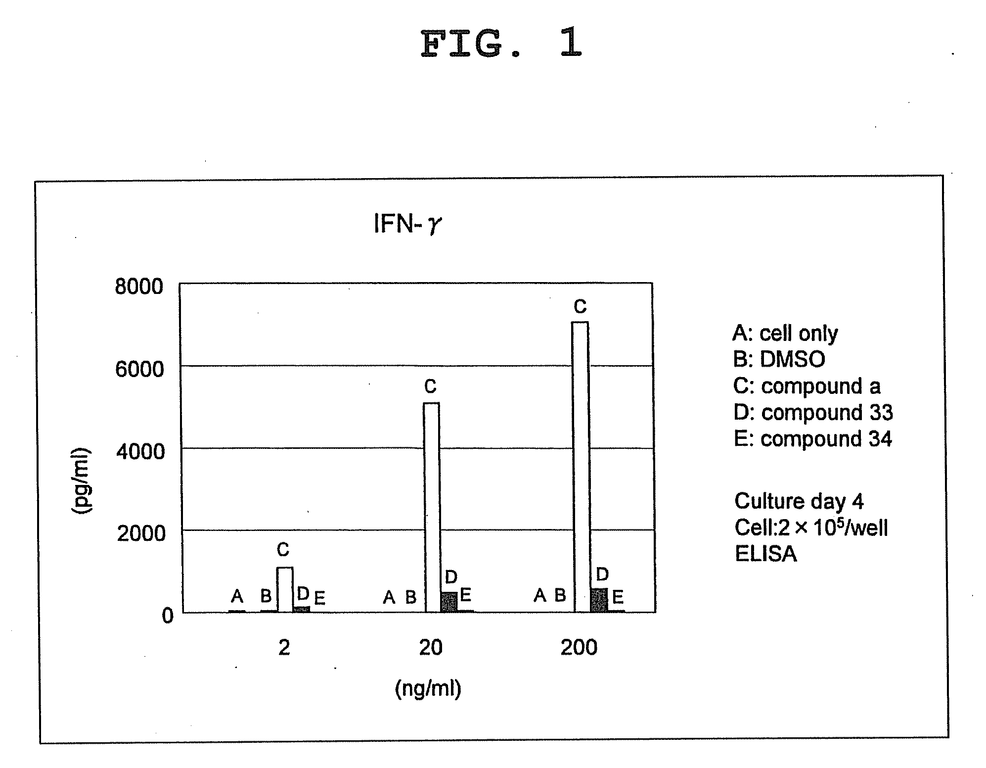 Compound having cyclic structure and use thereof